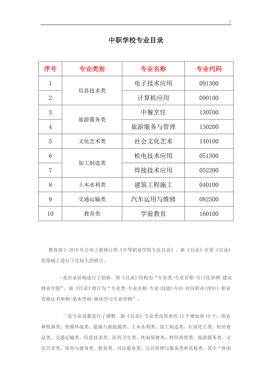中职学校专业清单目录_第1页