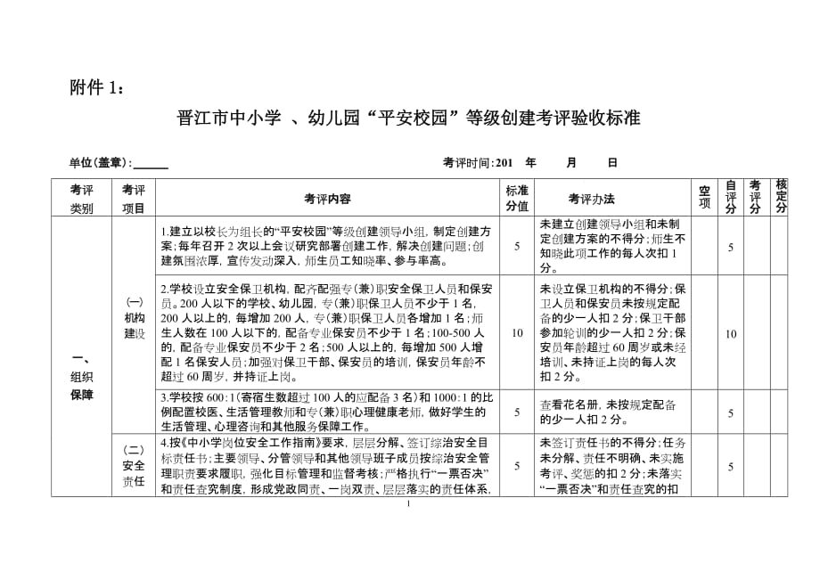平安校园等级创建考评验收标准_第1页
