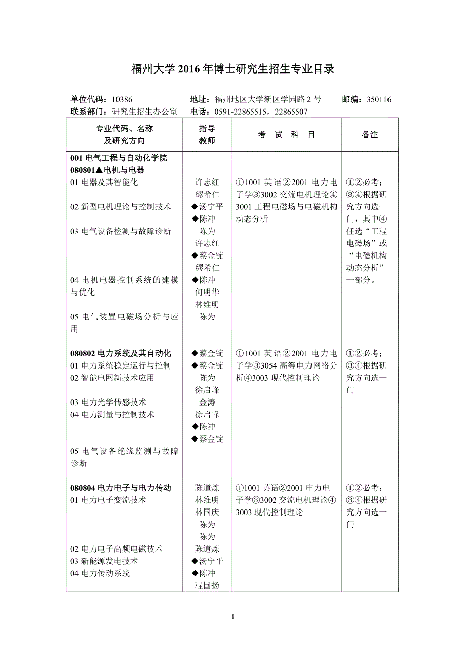 福州大学2016年博士研究生招生专业目录解析_第1页