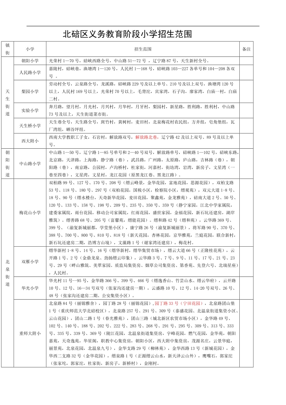 北碚区义务教育阶段小学招生范围_第1页