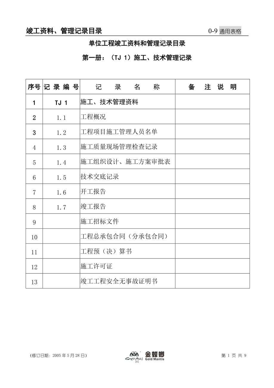 项目动态管理记录目录05.5.30解析_第1页