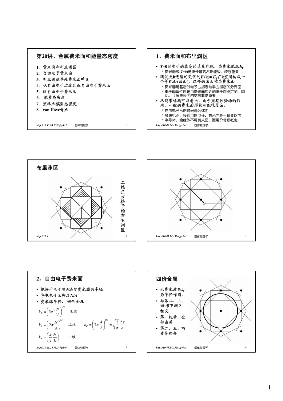 固体物理课件-复旦大学lec20_第1页