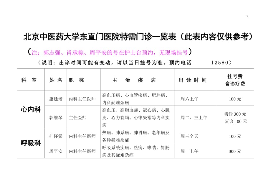 中医药大学教授目录_第1页