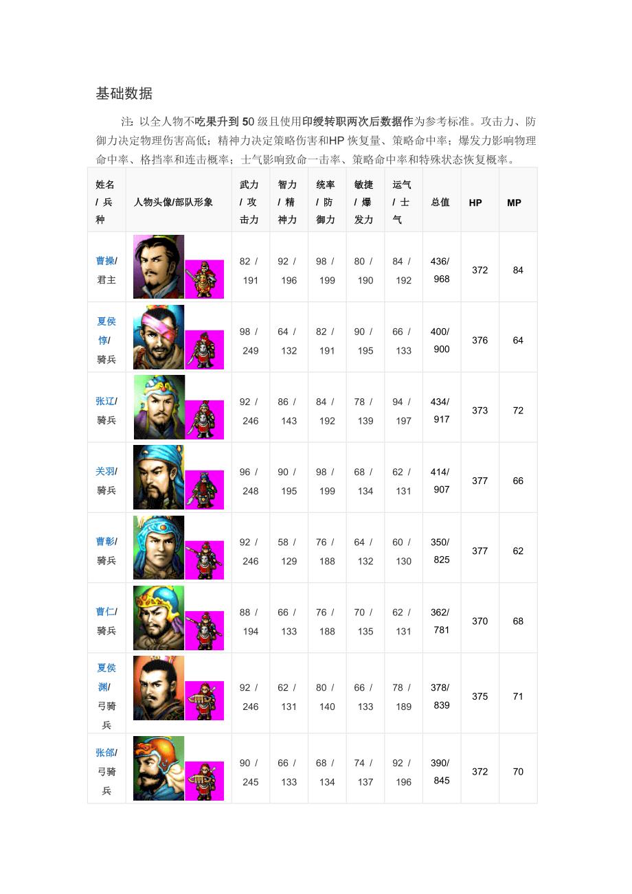 曹操传武将基础数据_第1页