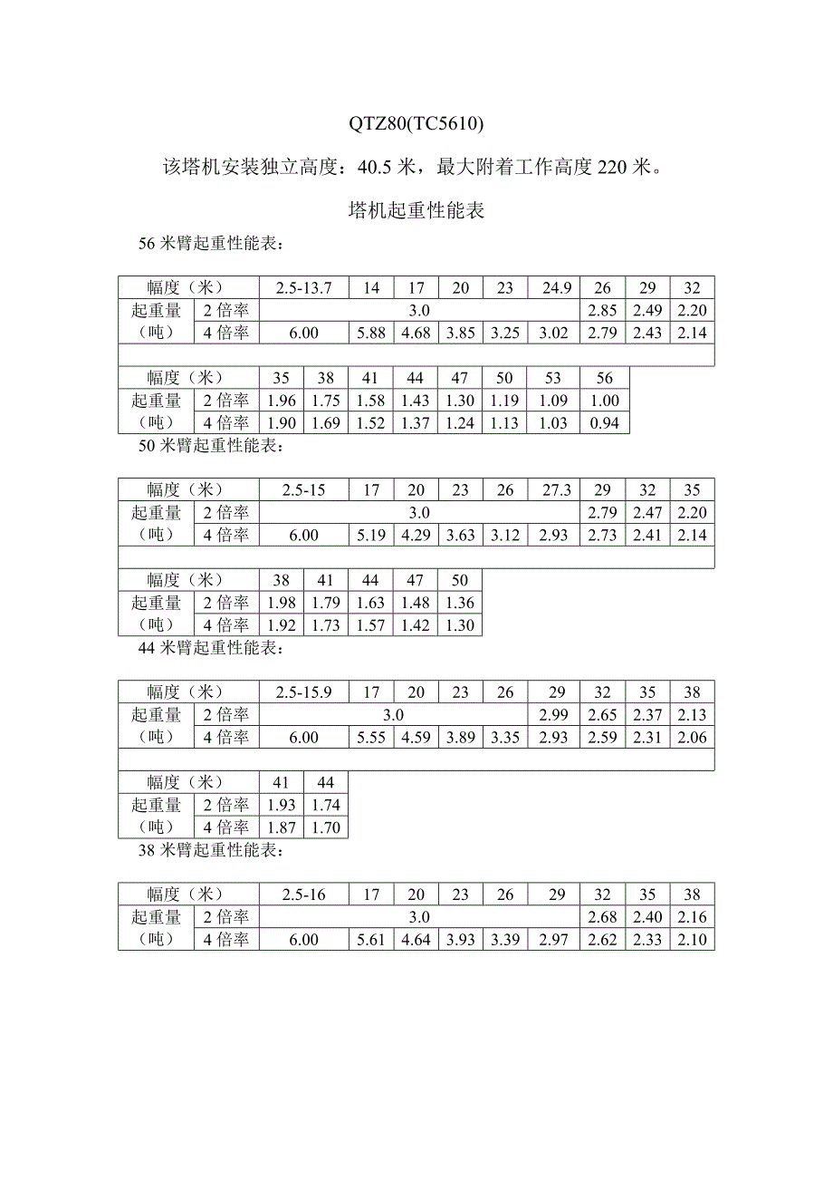 中联塔机起重性能表资料_第1页