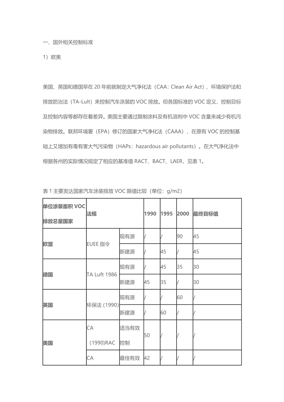 商用车涂装排放VOC明细一览_第1页