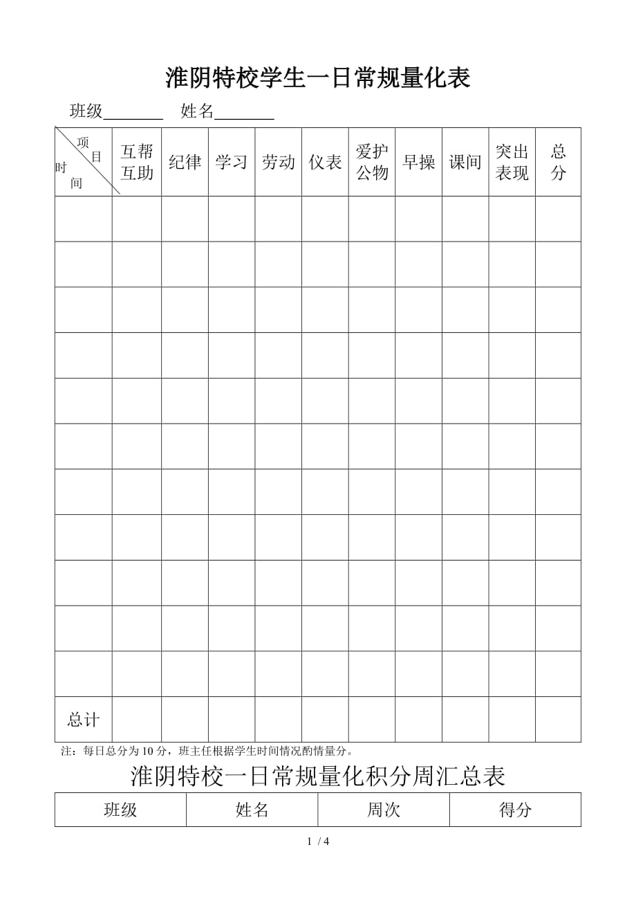 淮阴特校生日常规量化表_第1页