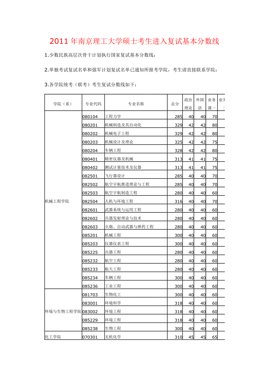 04-11南理工分数线_第1页
