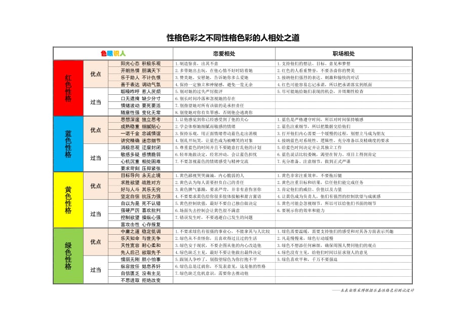 性格色彩之不同性格色彩的人相处之道_第1页