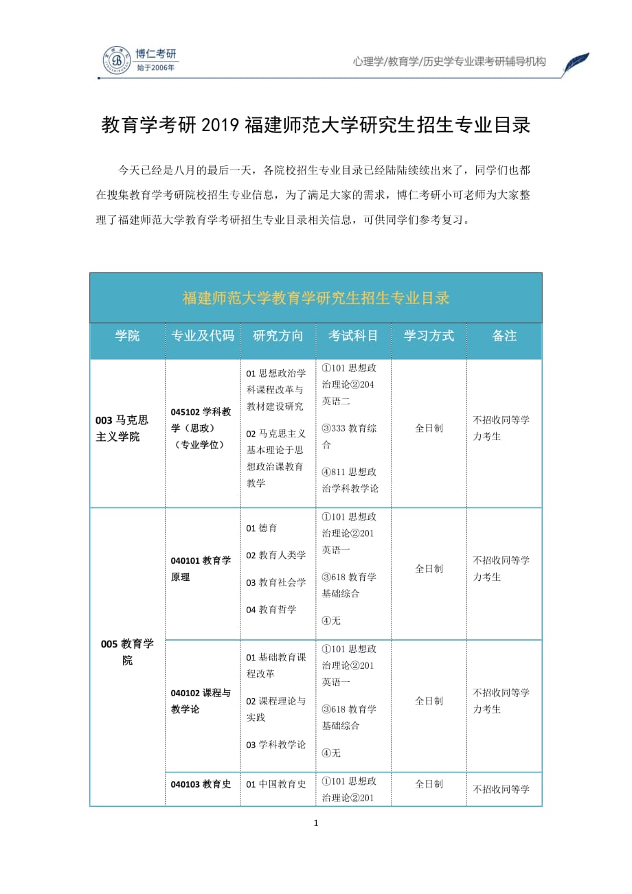 教育学考研2019福建师范大学研究生招生专业清单_第1页