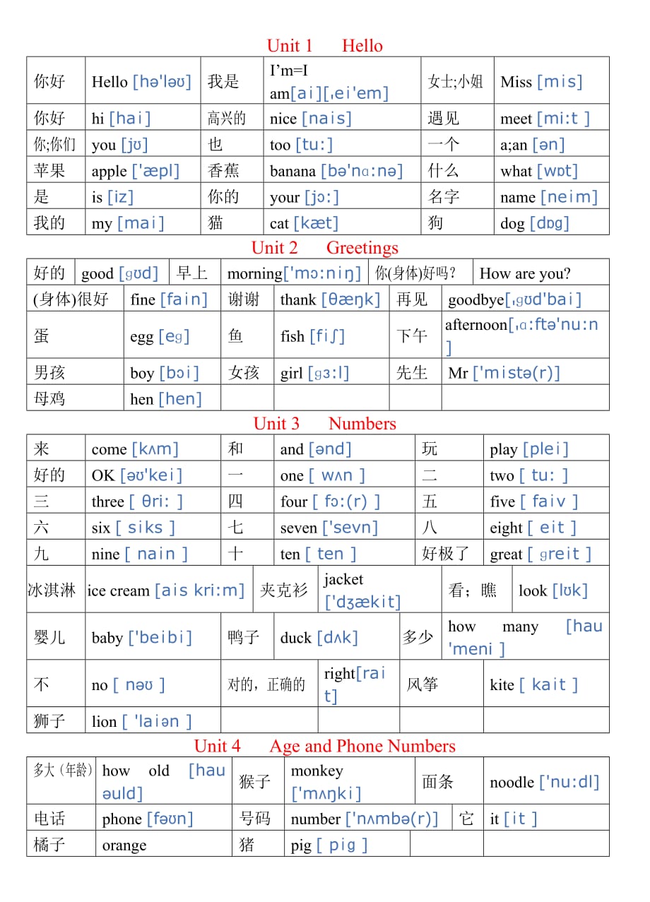 三年级上册英语素材单词表 闽教版_第1页