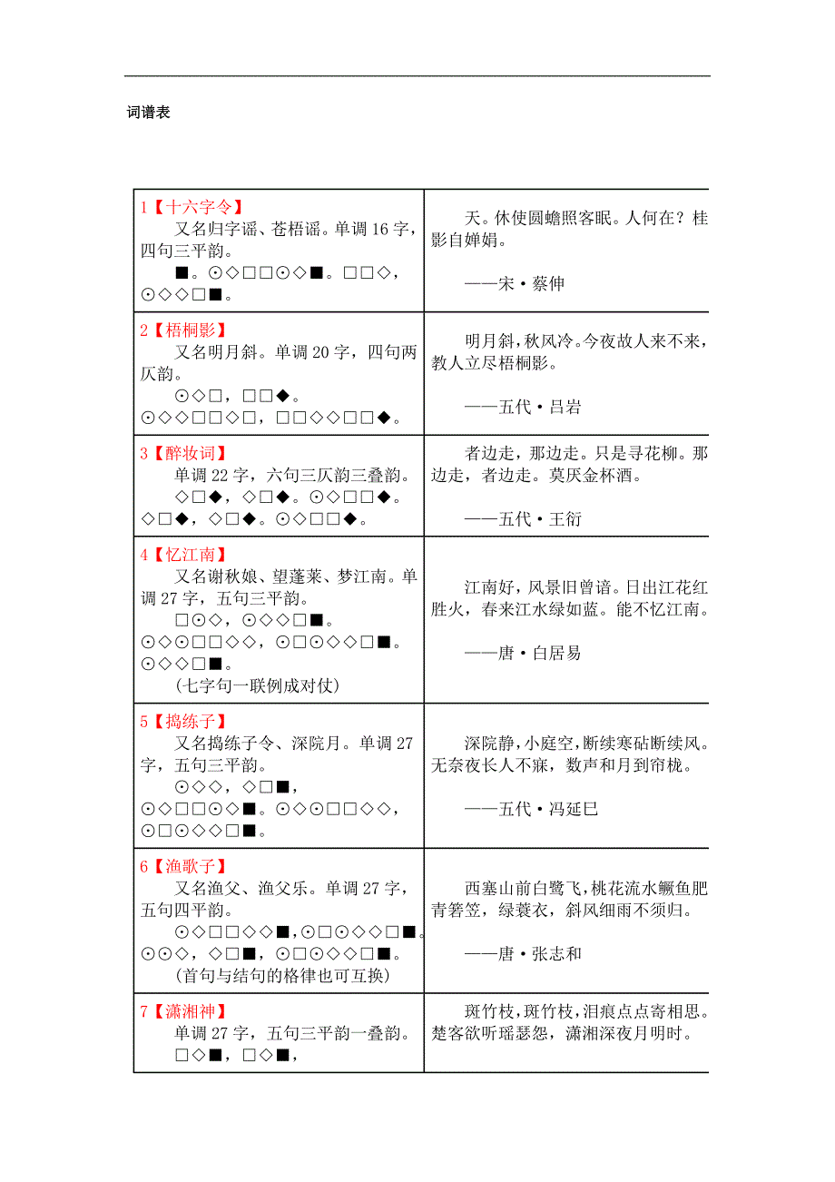 文学知识 写诗作词中的词谱表(1)_第1页