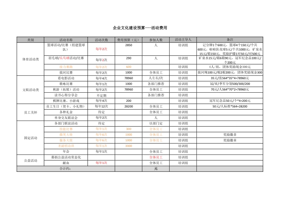 【文体活动】企业文化建设活动预算_第1页