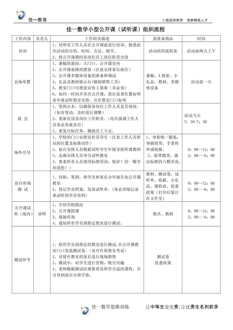 7、佳一数学试听课课注意事项_第1页
