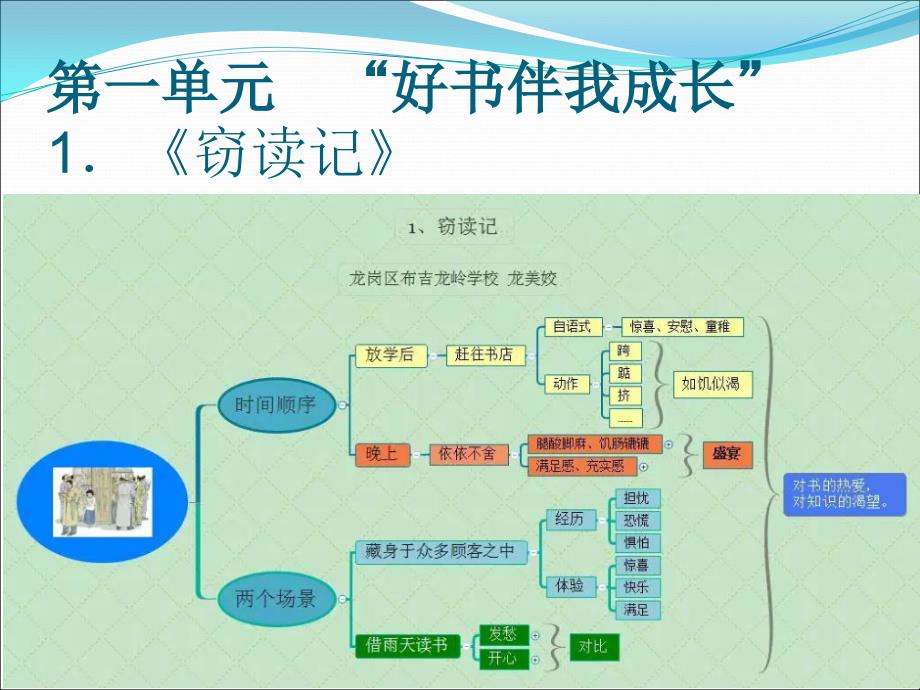 人教版五年级上册思维导图+单元主题.ppt_第1页