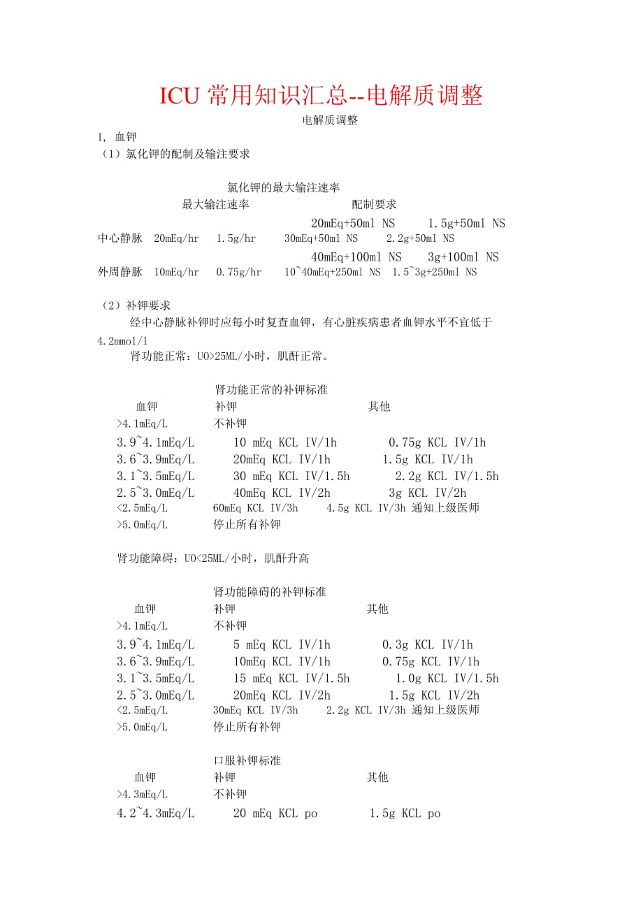 ICU常用知识汇总--电解质调整_第1页