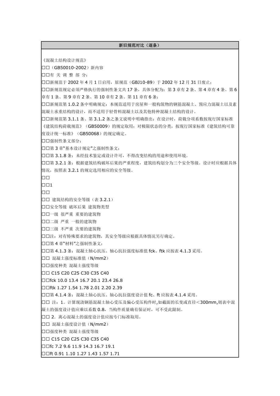 新旧规范对比-逐条_第1页