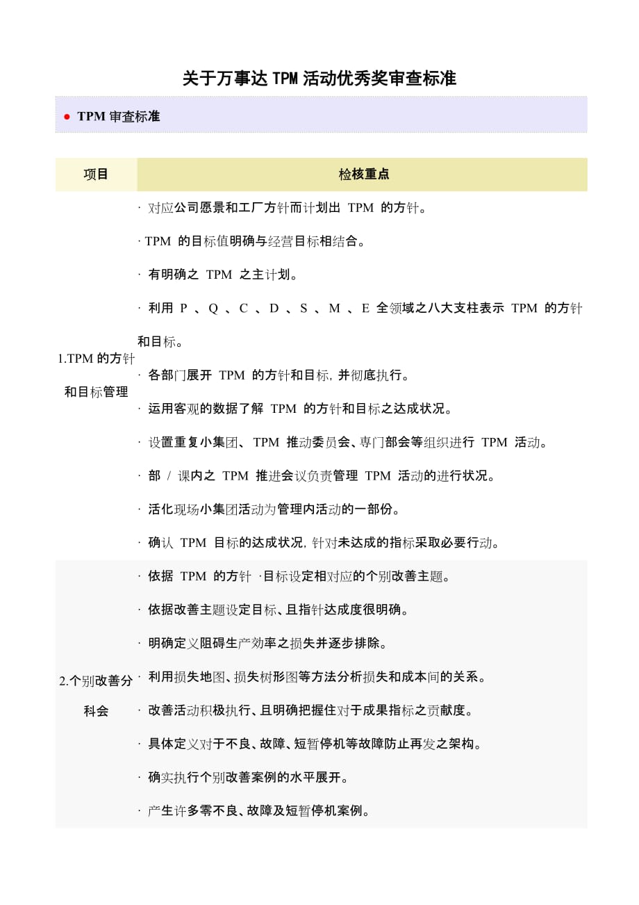 TPM推动基本的合格标准_第1页