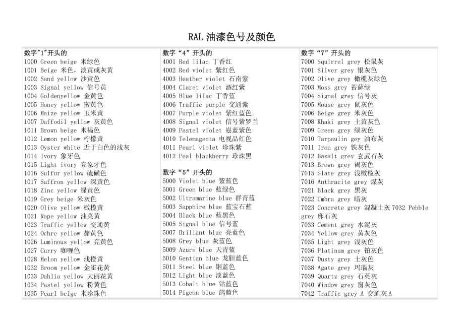 RAL油漆色号及颜色_第1页