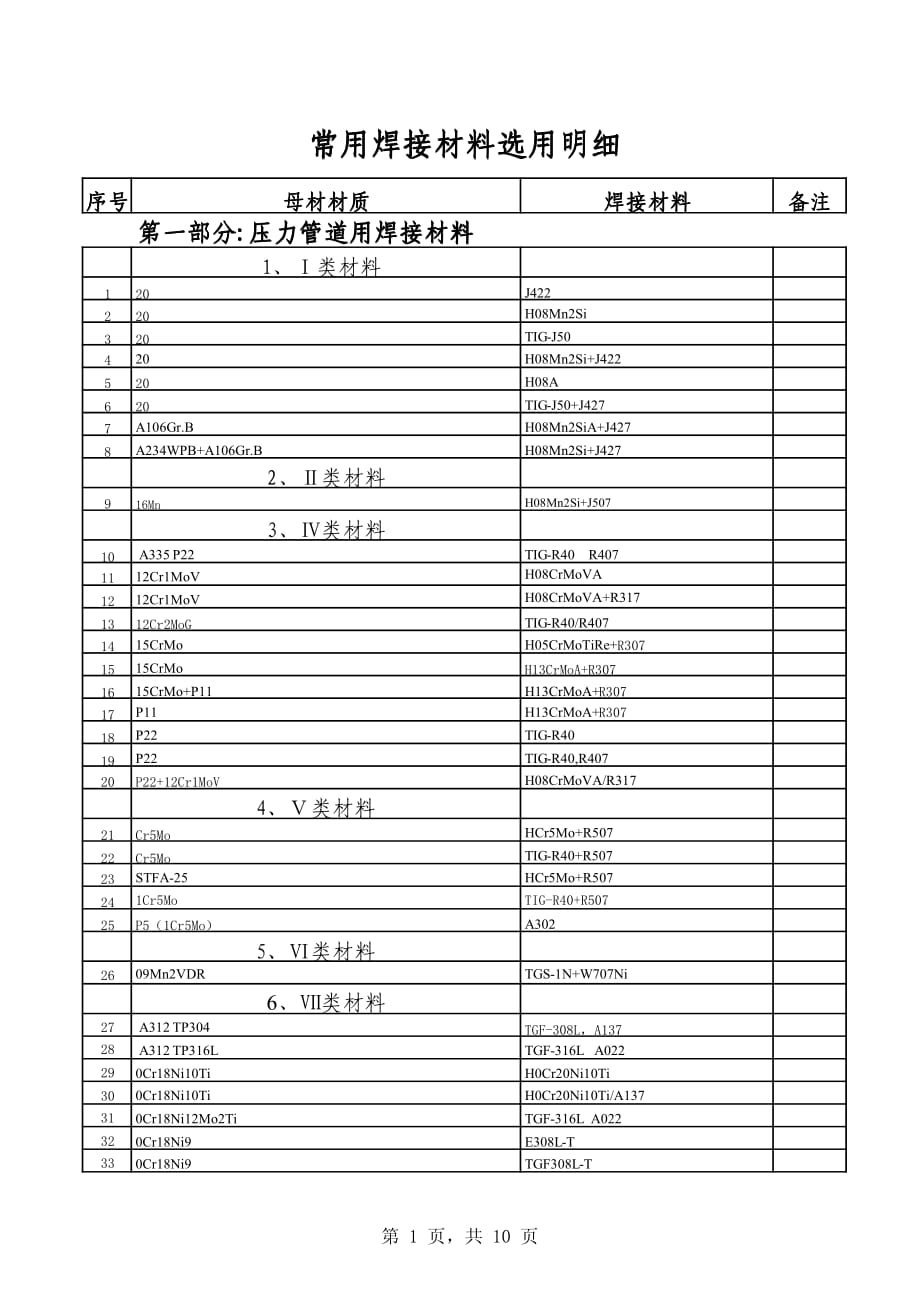 最全的焊条选用表_第1页