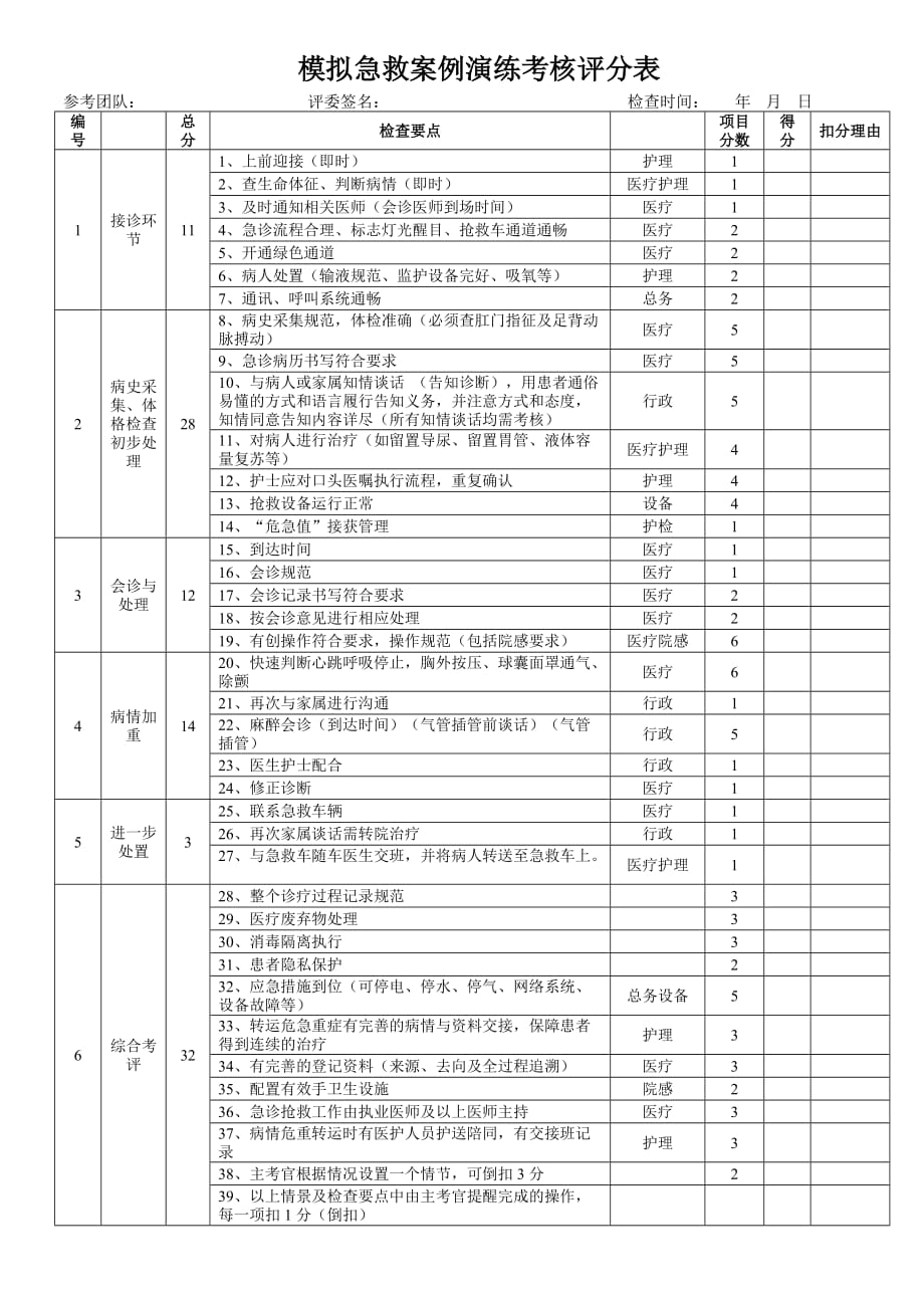 模拟急救案例演练考核评分表_第1页