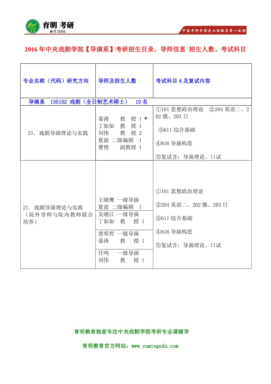 中戏考研-2016年中央戏剧学院导演系考研辅导资料 指定教材 招生人数 考试科目_第1页