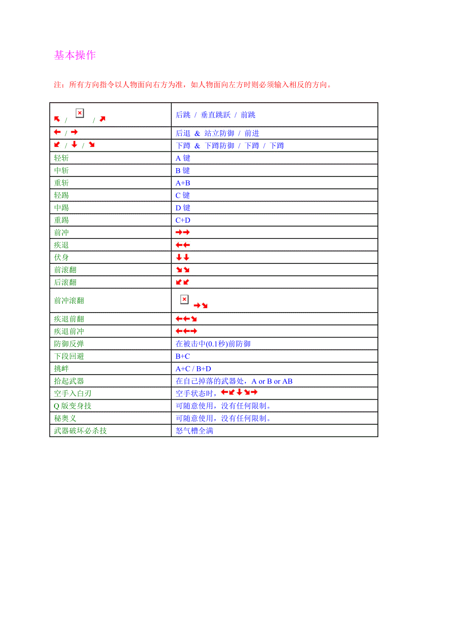 侍魂2出招表._第1页