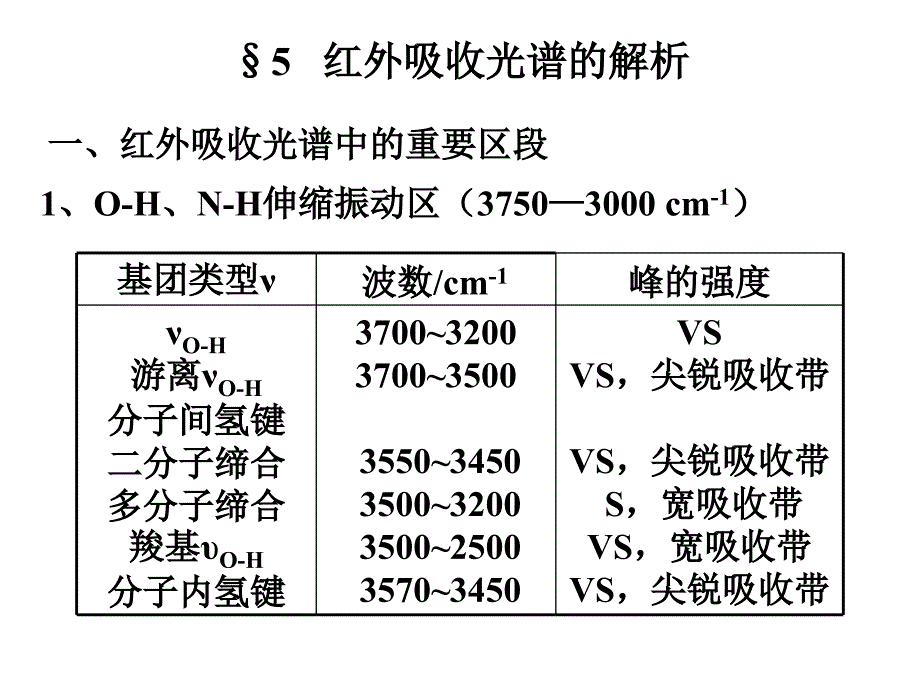 红外各基团峰位置._第1页