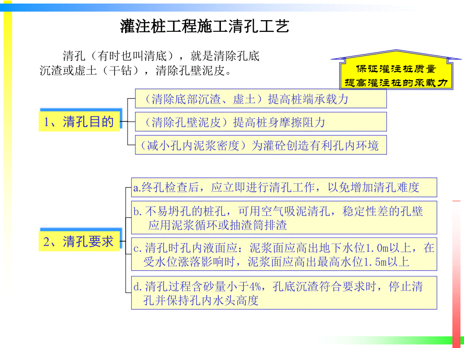 灌注桩工程施工清孔灌注工艺._第1页