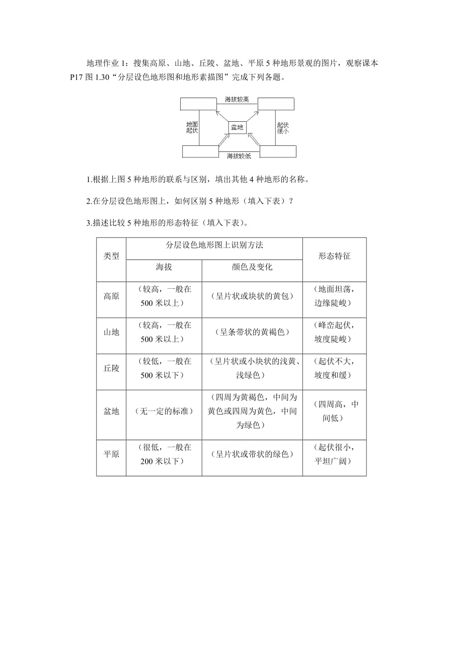 地理人教版初一上册第四节　地形图的判读_第1页