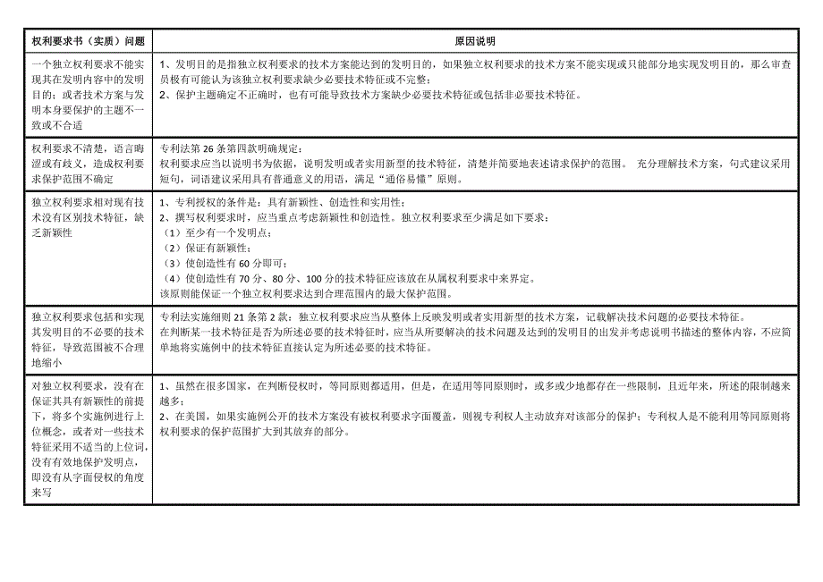 专利质量要求_第1页