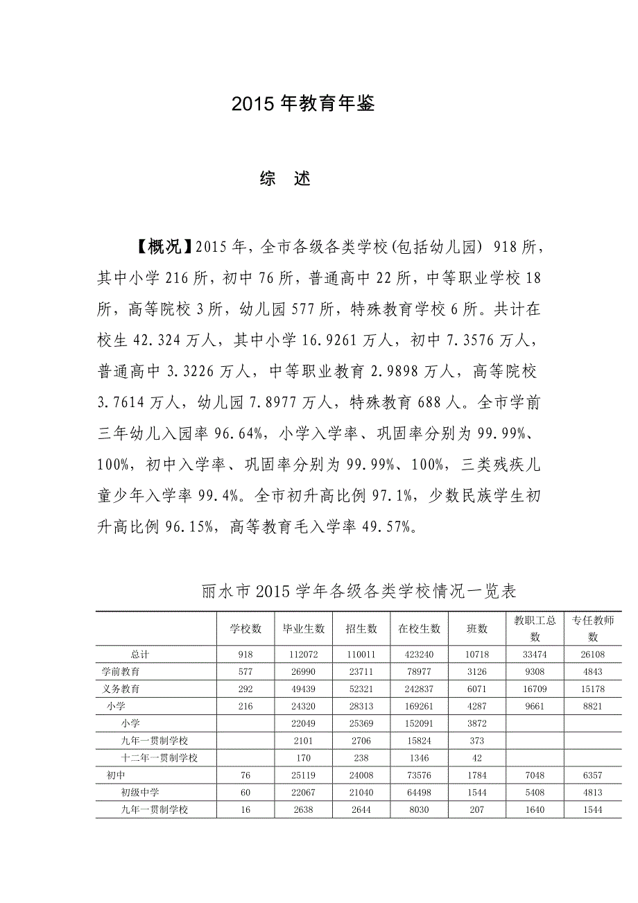 2015年教育年鉴_第1页