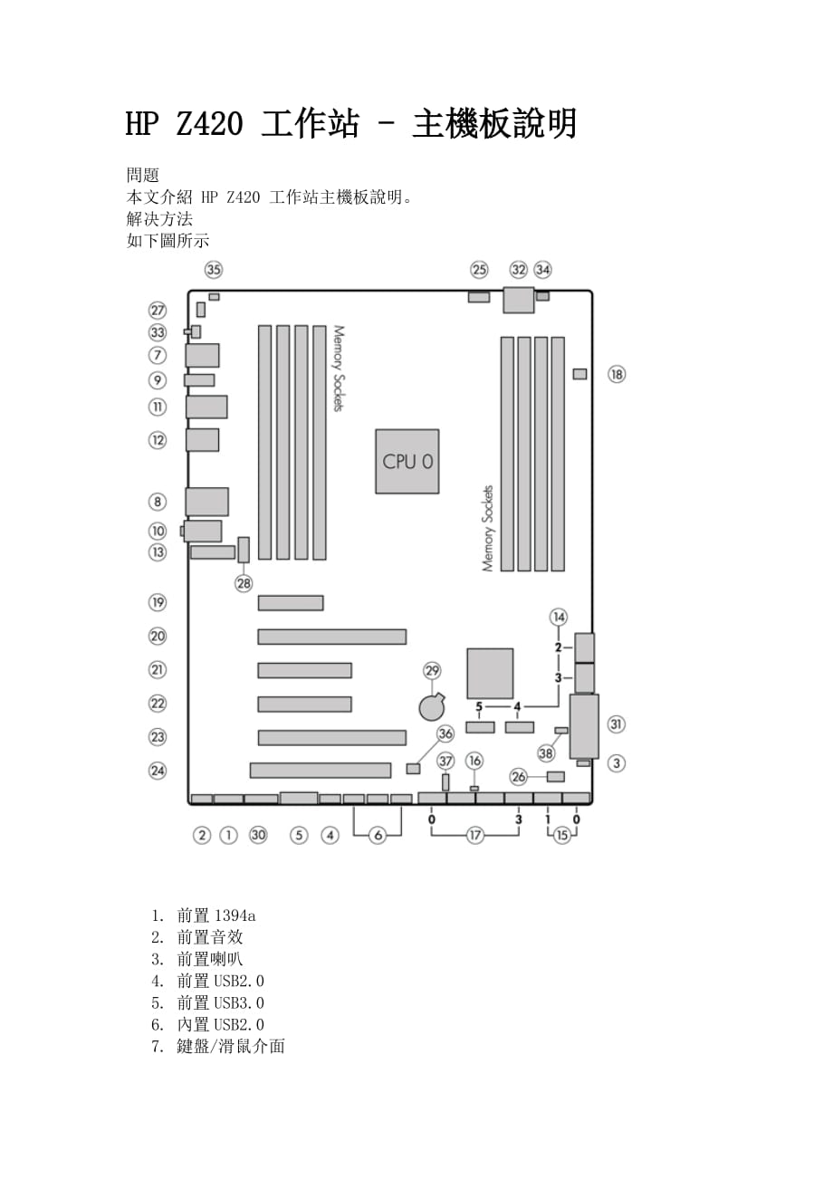HP Z420 工作站_第1页
