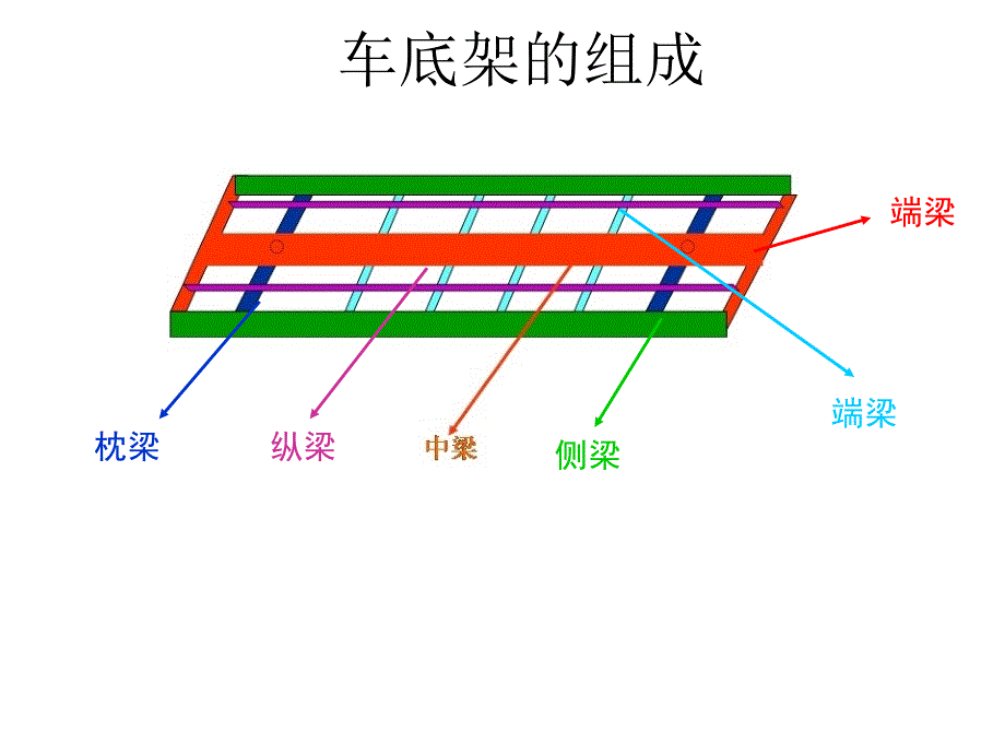 车底架的组成_第1页