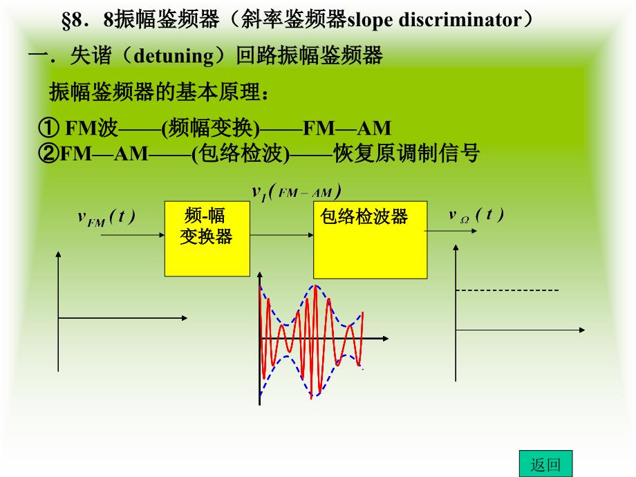通信电子电路8.3讲解_第1页
