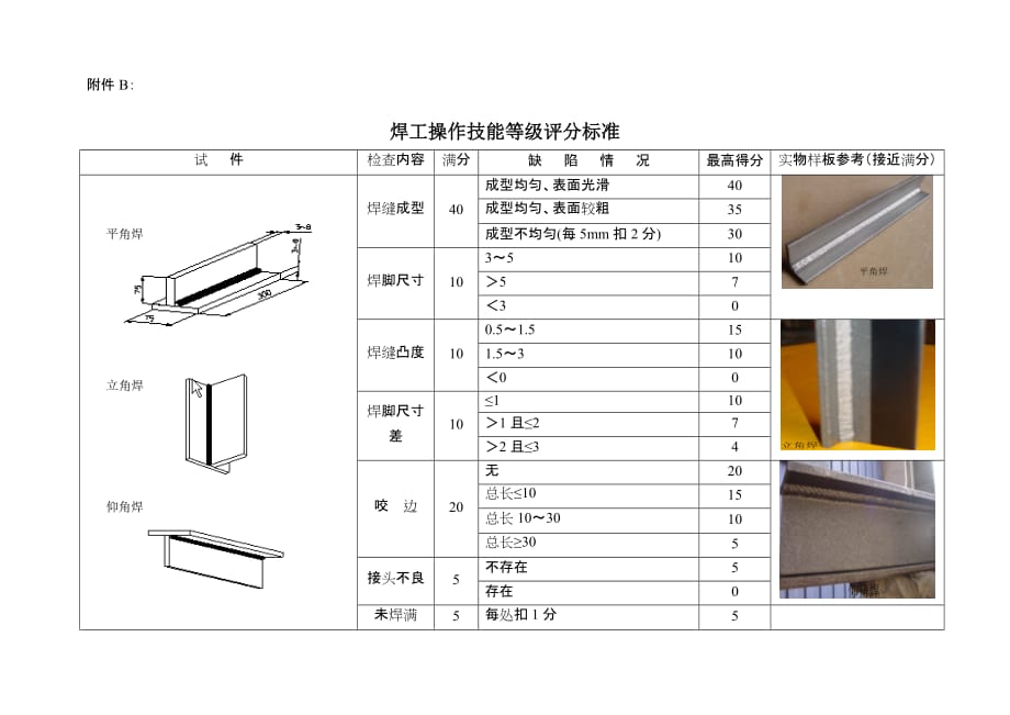 焊接等级评定标准_第1页