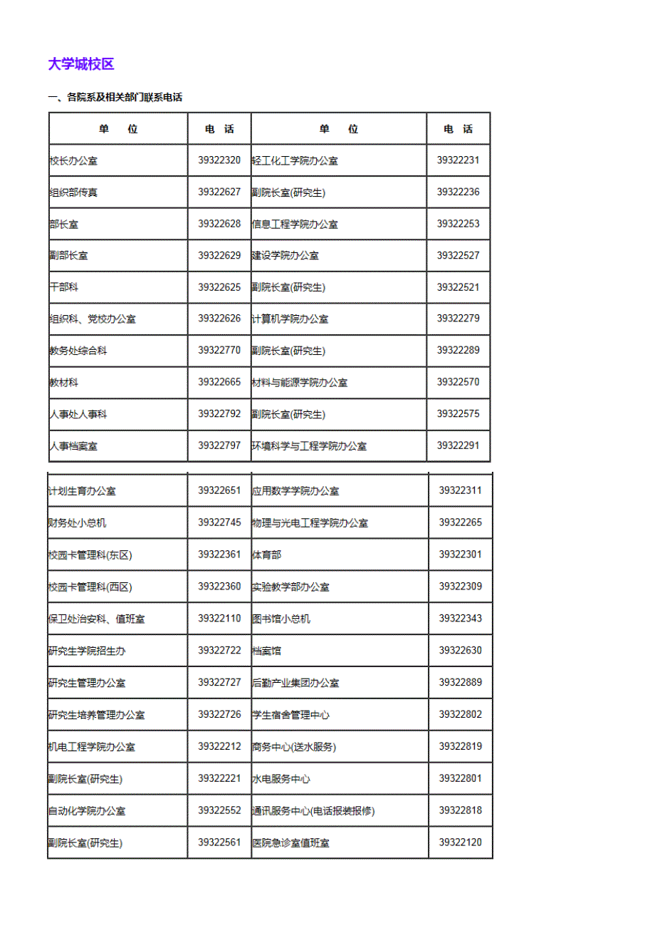广东工业大学办公联系及学生生活小提示教材_第1页