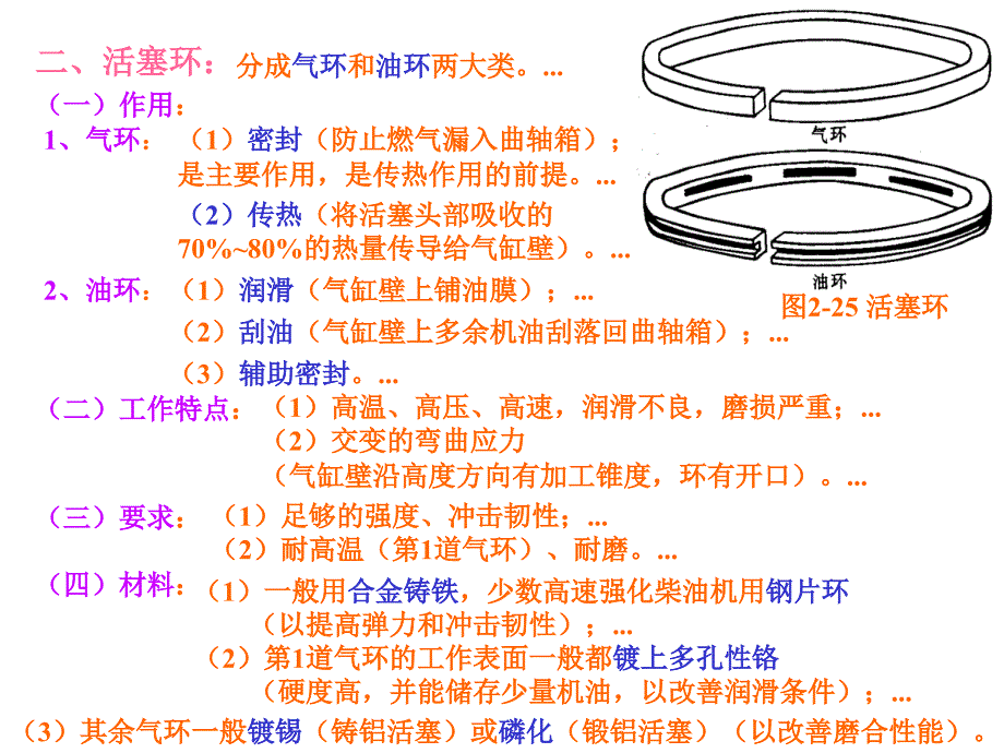 第二章-曲柄连杆机构3节-活塞环、连杆_第1页