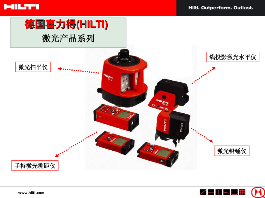 喜利得激光测量产品介绍讲解_第1页