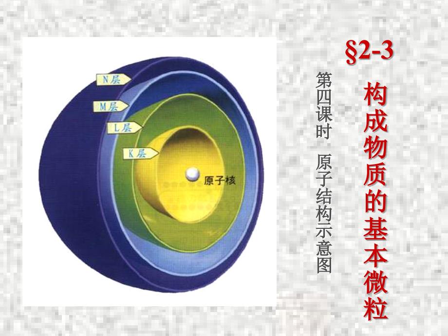 原子的内部结构解读_第1页