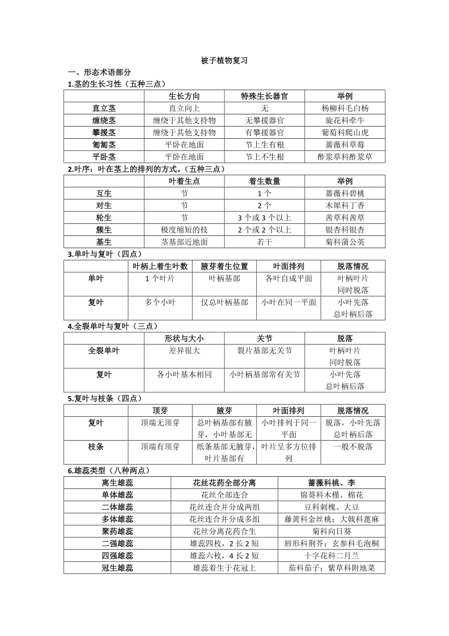 植物学下学期汇编_第1页
