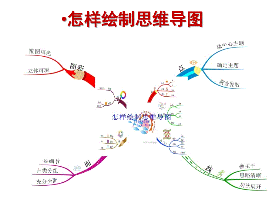 怎样绘制思维导图讲解_第1页