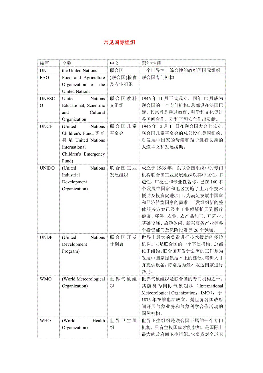 常见国际组织教材_第1页