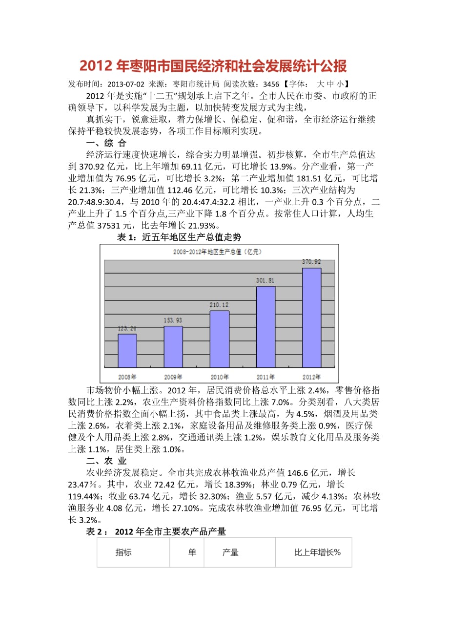 枣阳市2012年国民经济和社会发展统计公报汇编_第1页