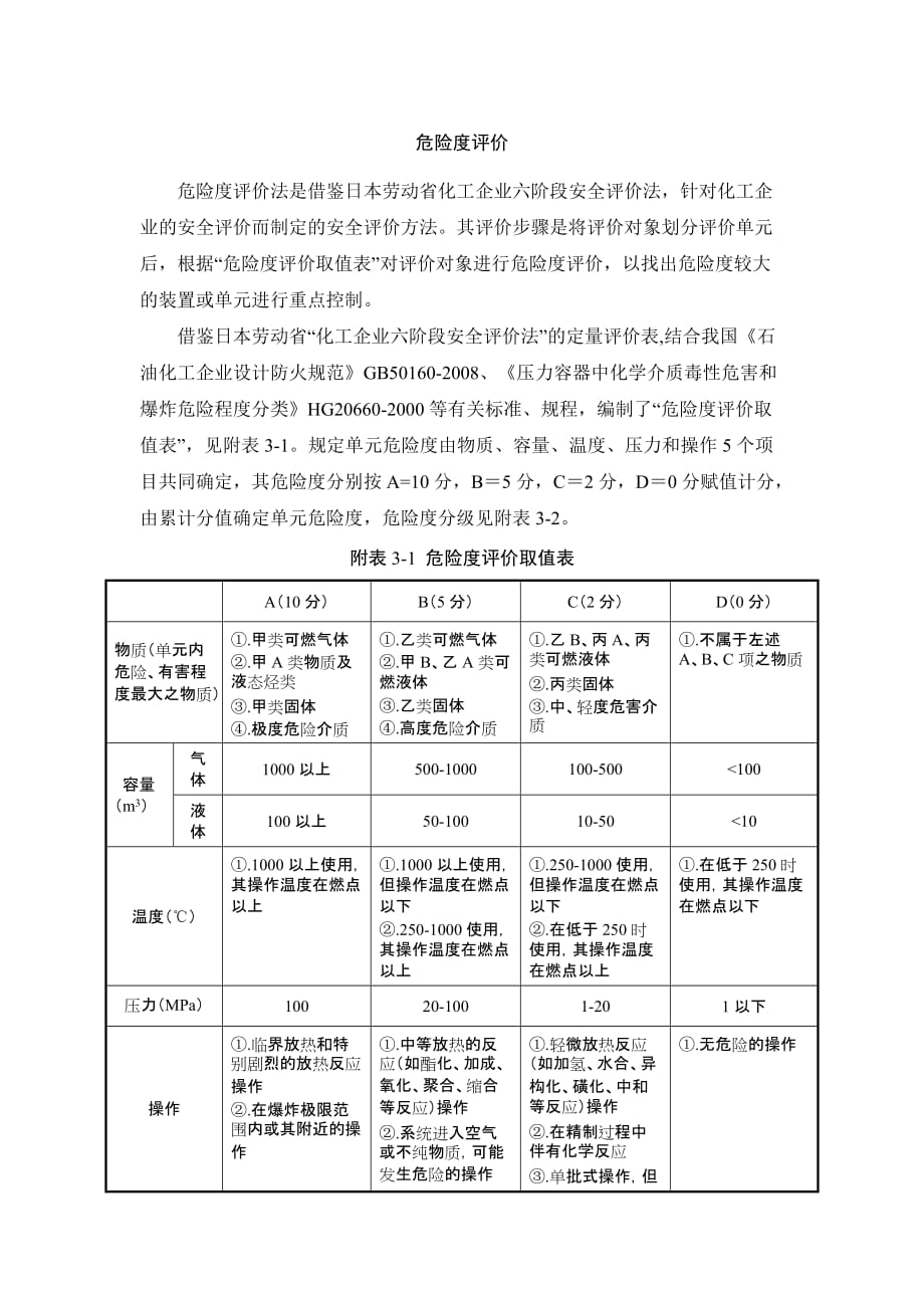 危险度评价法划分_第1页