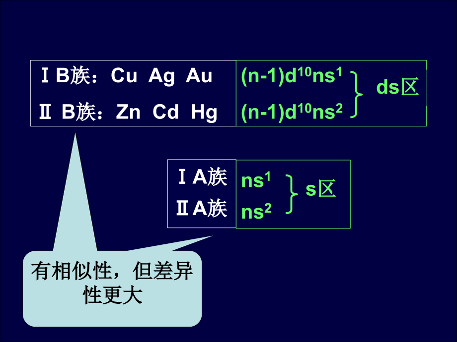全国高中化学竞赛之化学元素化学-铜锌副族_第1页