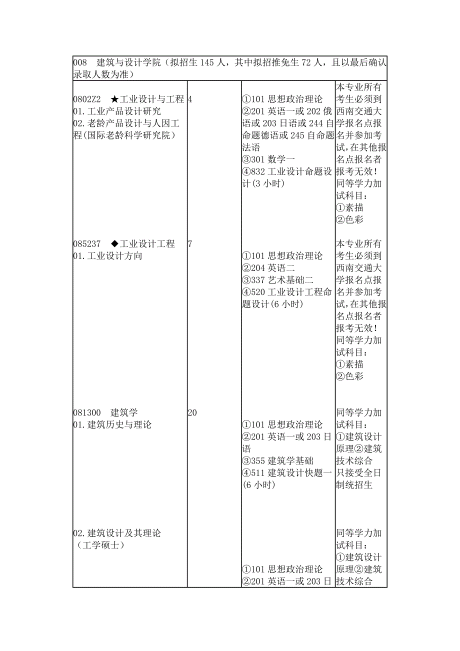 西南交通大学汇编_第1页