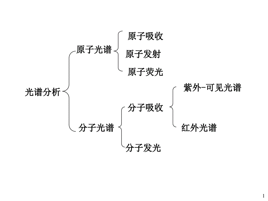单线态和三线态教材_第1页