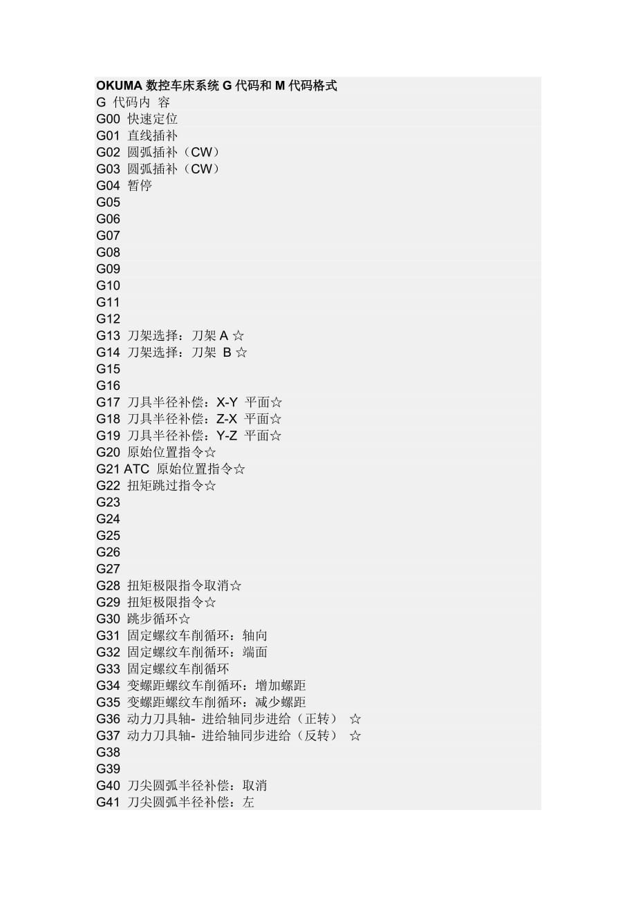 OKUMA数控车床系统G代码和M代码格式资料_第1页