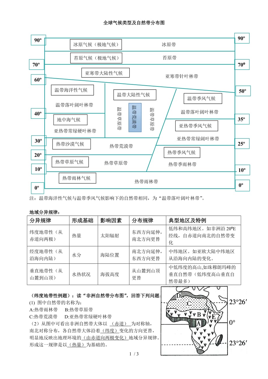 全球气候类型及自然带_第1页